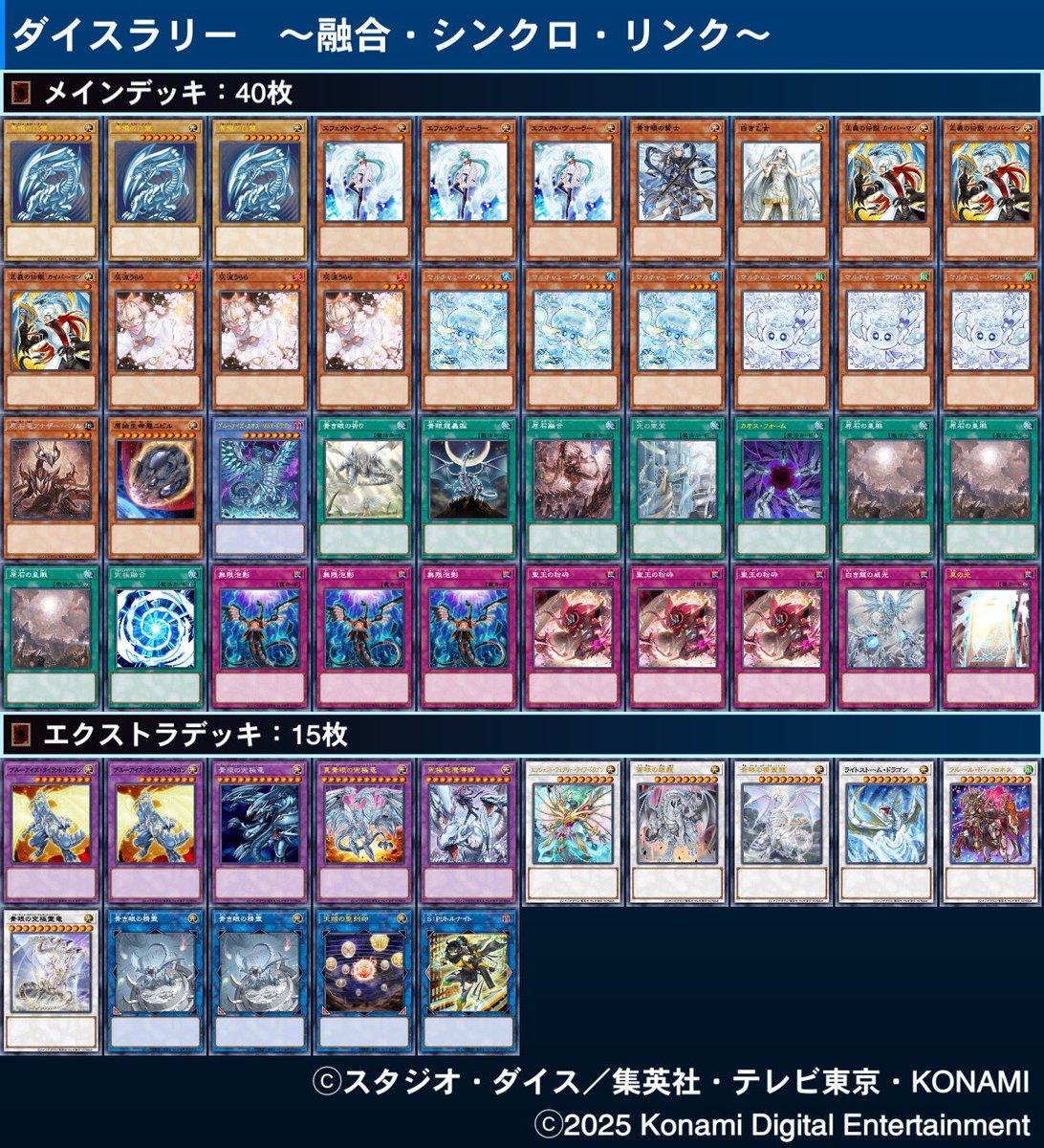 今回のダイスラリーで使用したデッキ構築です。ぐるぐるカード達を回し