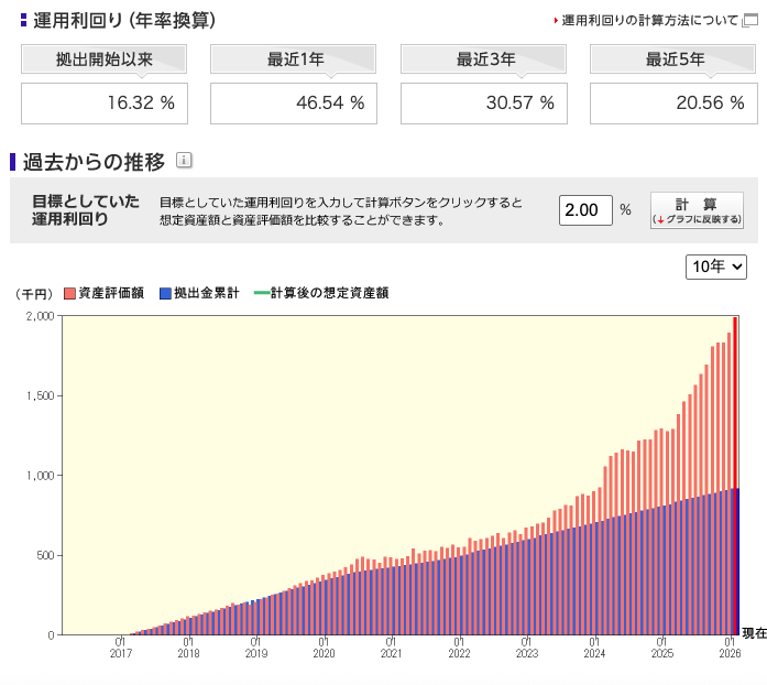 ワイの確定拠出年金

複利の力ってすぎょい
