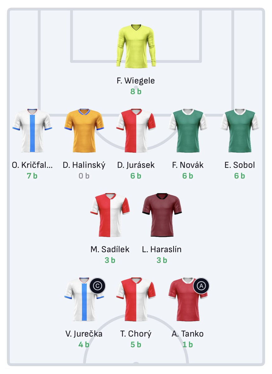 ⚽ 23. kolo <a href="/iSport_Fantasy/">iSport Fantasy</a> – 4️⃣9️⃣ bodů!

🏆 Druhá šance: každým kolem tabulkou vzhůru, aktuálně 2️⃣1️⃣. místo 

Provod ➡️ Sadílek 
Kliment ➡️ Tanko 
🛡️obrana spolehlivá
💺 silná lavička na příští kolo
😞 volba kapitána 
💰 5,5 mega na kontě

 #iSportFantasy