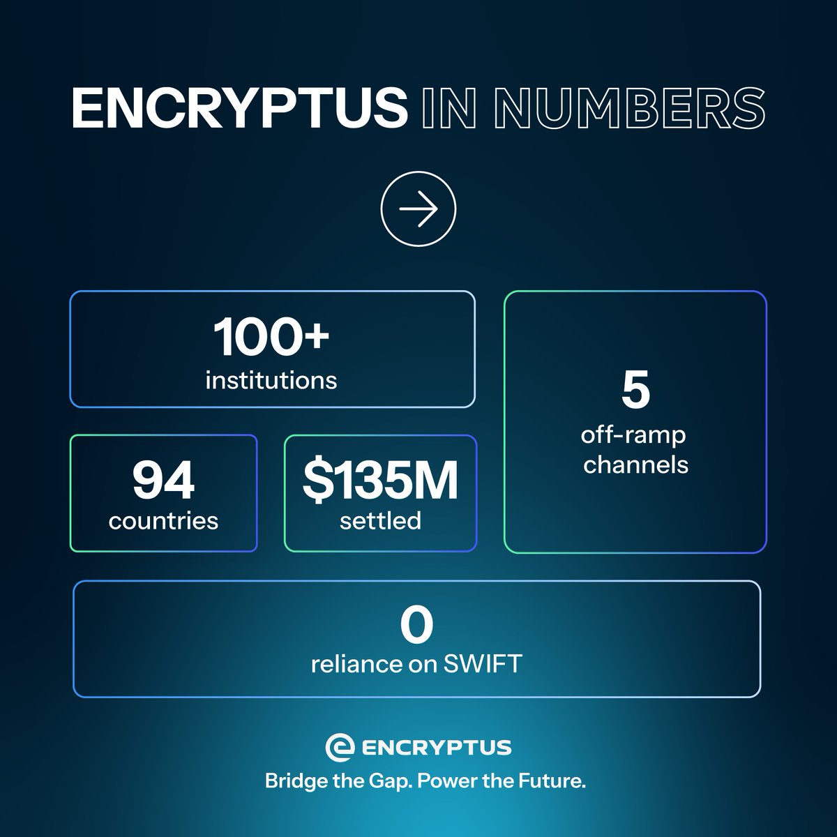 Encryptus™ tweet media
