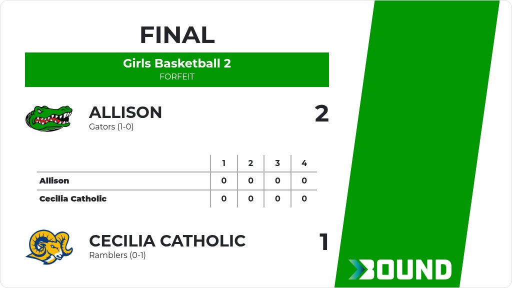 Bound Tournaments & Club Sports tweet media