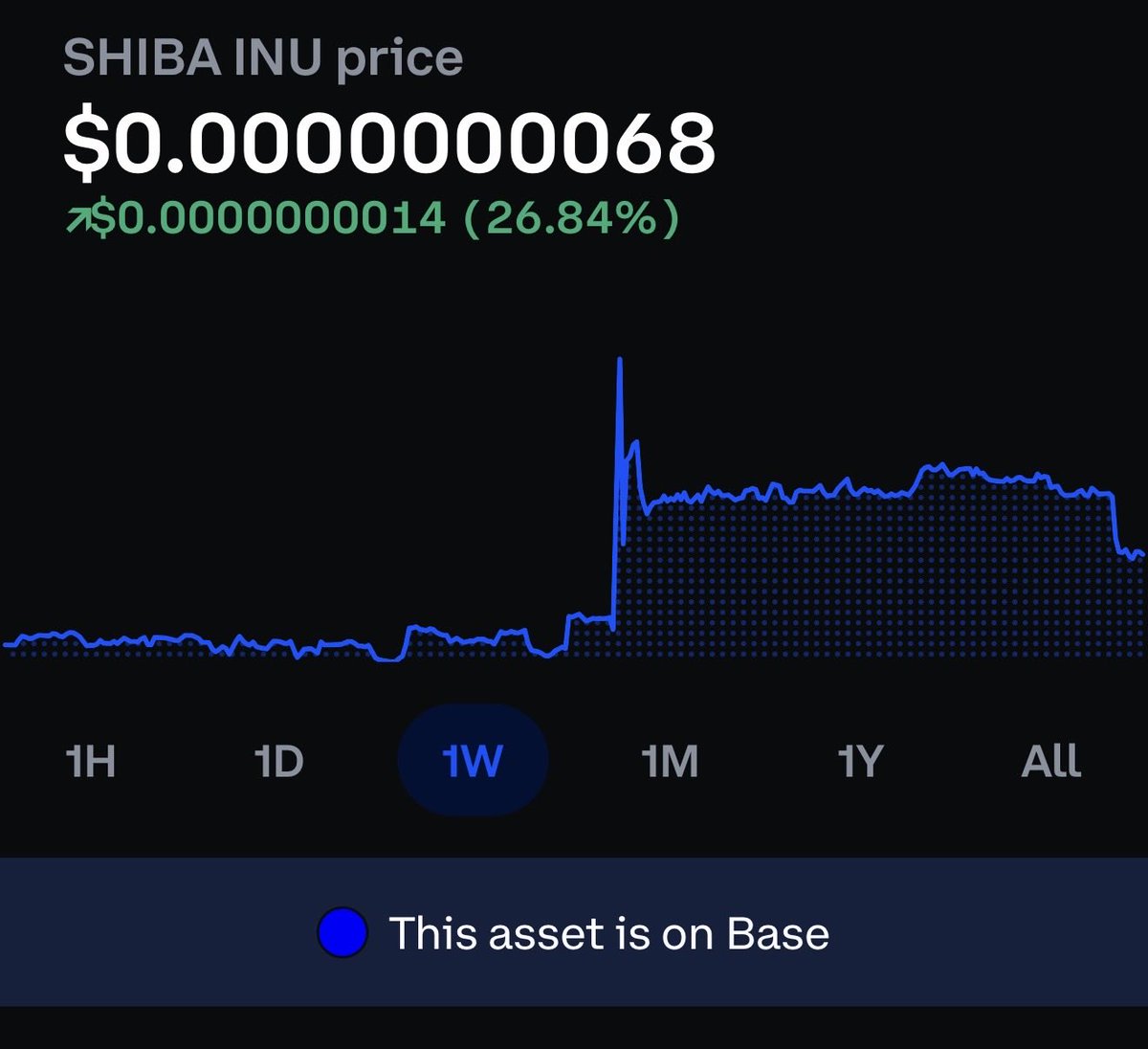 GabrielMartinD's tweet photo. @schismaticshiba SHIB = volatile with a smile #shibonbase https://t.co/IZpExLC6ua