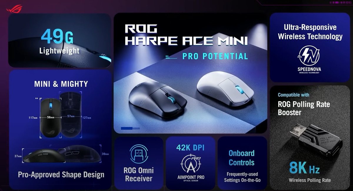 MOUSE GAMING SUPER RINGAN CUMA 49 GRAM! 😱🔥
Halo Sobat Komedia! Kenalin nih "senjata" baru buat raih rank tertinggi: ROG Harpe Ace Mini!.
Super Ringan: Cuma 49g
Sensor Buas: Pakai AimPoint Pro 42K DPI
📲 WA Admin: 0852-1078-9989📍 KomputerMedan