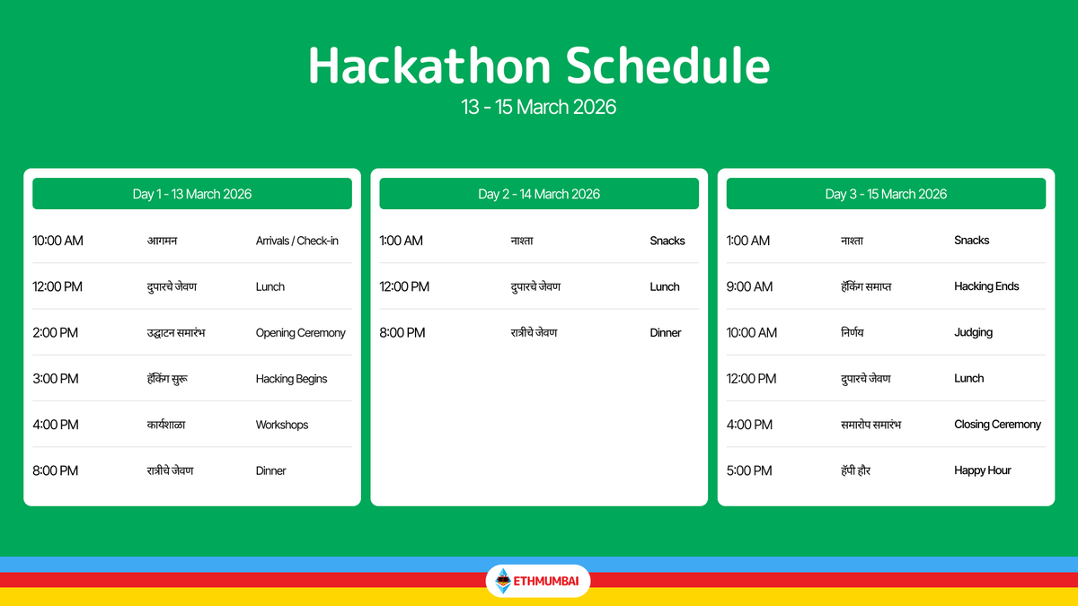 attending the hackathon? here's how the weekend will look like for you ...