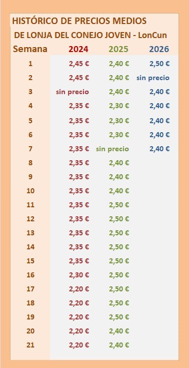 Asociación Española de Cunicultura tweet media