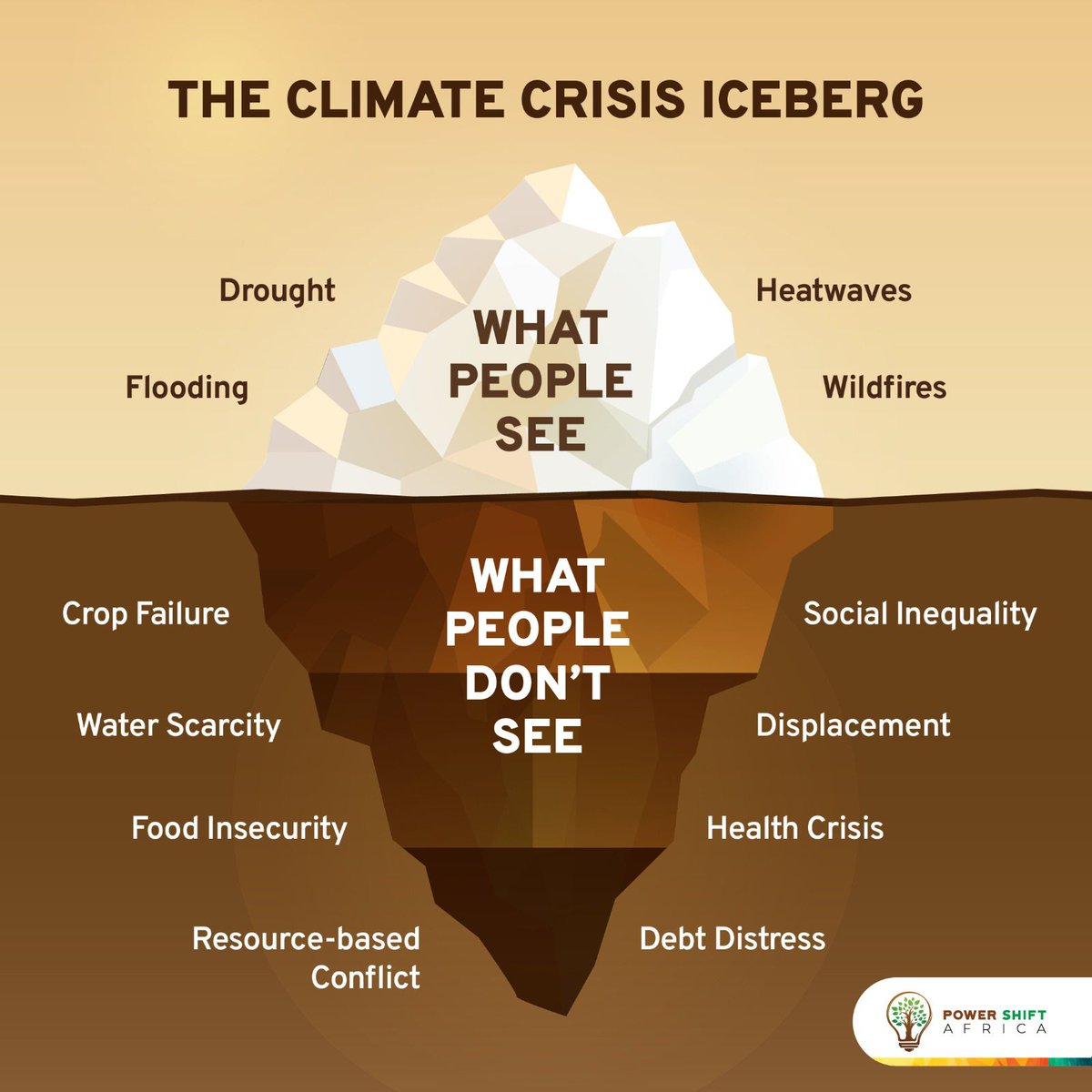 Power Shift Africa tweet media