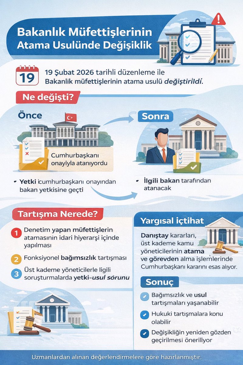 📌 19 Şubat 2026 tarihli düzenleme ile
Bakanlık müfettişlerinin atama usulü değiştirildi.

🔄 Artık müfettişler Cumhurbaşkanı onayıyla değil, ilgili bakan tarafından atanacak.

⚖️ Peki bu ne anlama geliyor?