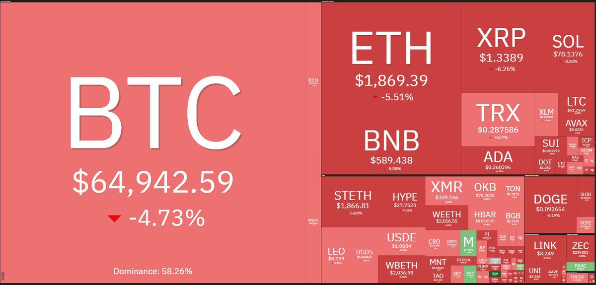 Alright, here we go - heading down 📉

If you’re still up, pick your reason for the drop:
▪️ The S&amp;P 500 is pricing in Trump’s new tariffs.
▪️ A second U.S. aircraft carrier has arrived in the Middle East.
▪️ The EU is pushing back on Trump’s trade deal.

Or maybe it’s all of the
