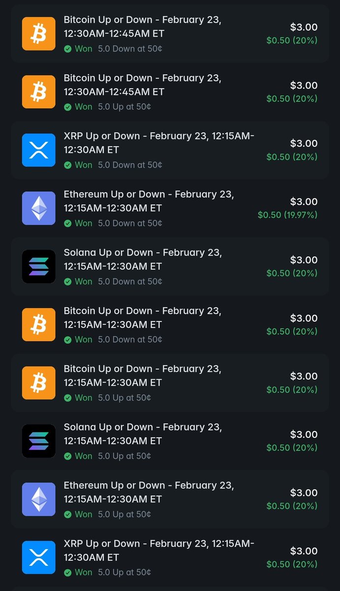 [ UPDATE ] day 6

base code working fine, win rate 98%

> add a scalping feature
  > buy 50c then sell 60c
  > cut loss
> add sniper feature
   > open limit buy all markets 5m &amp; 15m at 1c -> then waiting rug odds potential 😂
> just need to improve money management

should i