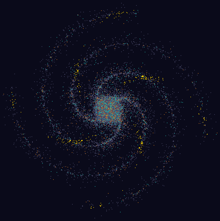 eykd's tweet photo. Claude Code is magical. Working on a galaxy generator. Had it make me a PNG to see the results. The initial distributions are all wrong. I described the problem, and then said, you have the image, look at it yourself. It says, "Oh, I see what you mean. Let me fix that." 🤯 https://t.co/FNegzZElGX