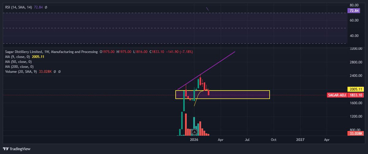 NepseStock's tweet image. Yesto stock hold garera baseko xu. Bijok xa aafno ta. #SAGAR😂😂