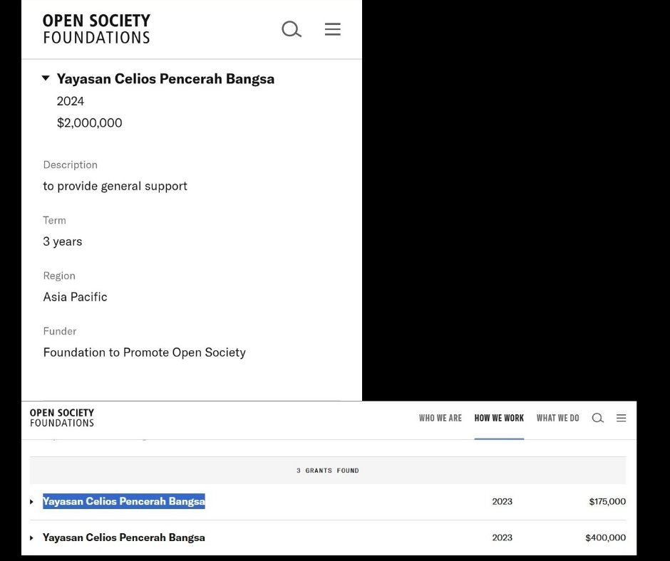 tekarok007's tweet photo. Gak boleh menyangkal bang.
NGO/LSM jadi buzzer antek asing itu emang ada.

Coba jalan-jalan ke situs:
Open Society Foundation dan
Ford Foundation bang.

Nanti circlemu PinkIjo yang selalu kamu kampayein, selalu sama PP-nya ganti mulu, isunya sama juga.
Nampang disana namanya + besar dana hibahnya.

Bukan menerima jutaan, bukan belasan juta, tapi puluhan milyar dari asing! Dan semua terhubung ke satu donatur : Soros!

Semua bisa check sendiri, sekarang bahkan mereka menghapus history donasi yang lama, untung sudah di SS.

Ini data lainnya:
•Celios menerima $ 2 juta dari OSF
• Ekspedisi Indonesia Baru dari Watchdoc milik Dhandy Laksono ada anggaran baru $ 1,67 juta dari Kurawal dan $ 300k khusus aksi di papua menurut Sunday Guardian.
•Kurawal sendiri menerima $ 6,2 juta.
•ICW menerima $ 3,8 juta (belum dari lainnya)
•ICJR pun mitra Soros lewat OSF.

Masih banyak lagi  ada ribuan NGO/LSM jumlahnya, seperti FITRA, Konde Co, Kontras dan terhubung ke satu donatur yaitu  Soros!

Mereka kompak isunya menyerang Pemerintah, Presiden, aparat dan menyebarkan kebencian ke generasi muda untuk membenci negaranya sendiri dan itu dipandu oleh Kurawal Foundation (Kaki tangan utama Soros di Indonesia)

Fakta kok mau disangkal?🤣🤣
