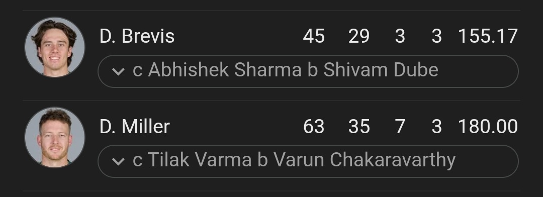 This is how Miller and Brevis batted after team was 20-3

Kohli's criticism ws always for his approach while batting first and he never proved his critics wrong