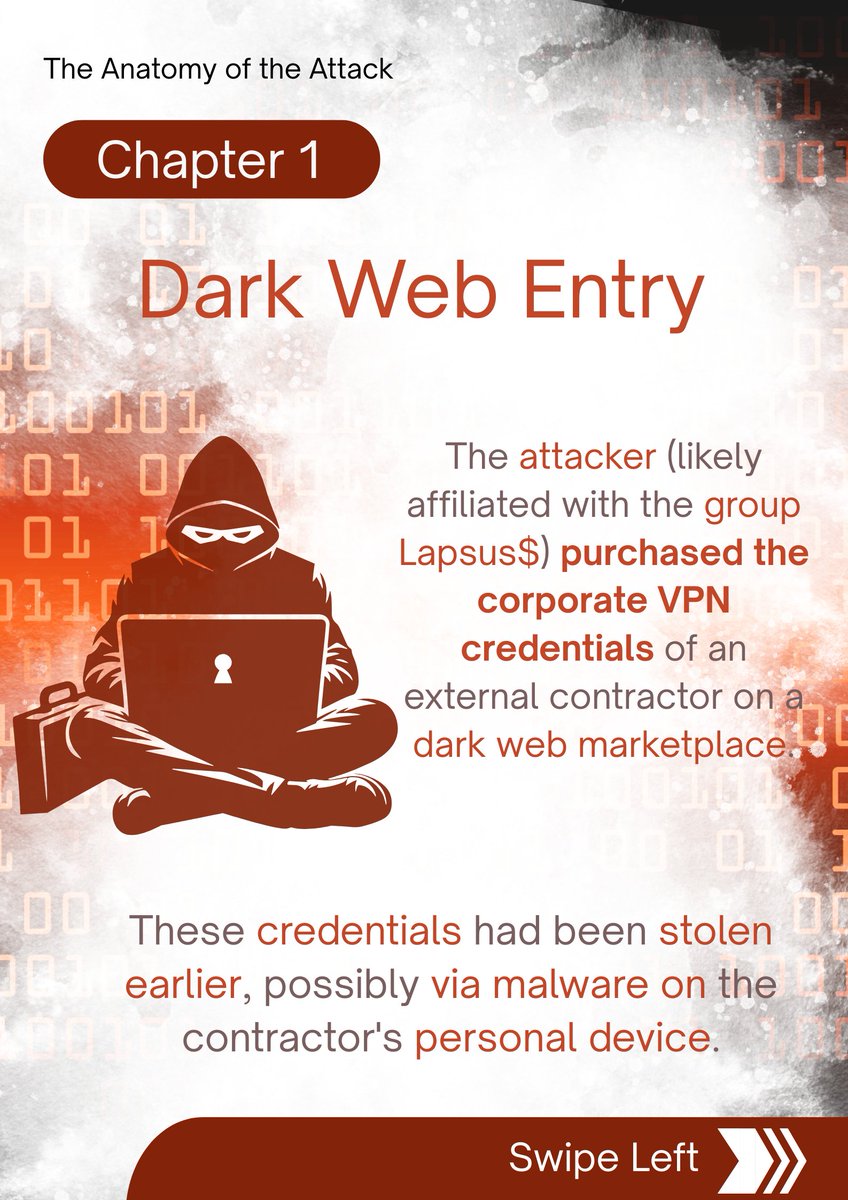 logixInfo's tweet photo. One leaked password + One exhausted user = One massive breach.

#Logix #LogixInfo #LogixWebinar #LiveWebinar #Cybersecurity #administrativecompromise #proactivemonitoring #Hacking https://t.co/ThIoylSyfy