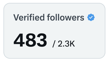 Need 17 more active and verified followers to reach 500!
who wants to help and connect? 🤝😍