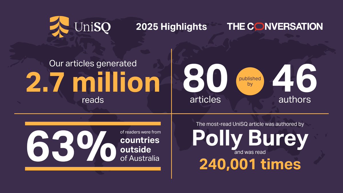 University of Southern Queensland tweet media