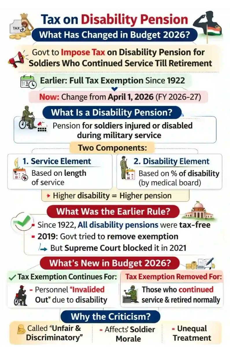 GauravS46190092's tweet photo. @bsdhanoa #KeepDisabilityPensionTaxFree @PMOIndia https://t.co/eOJDWP6GTI