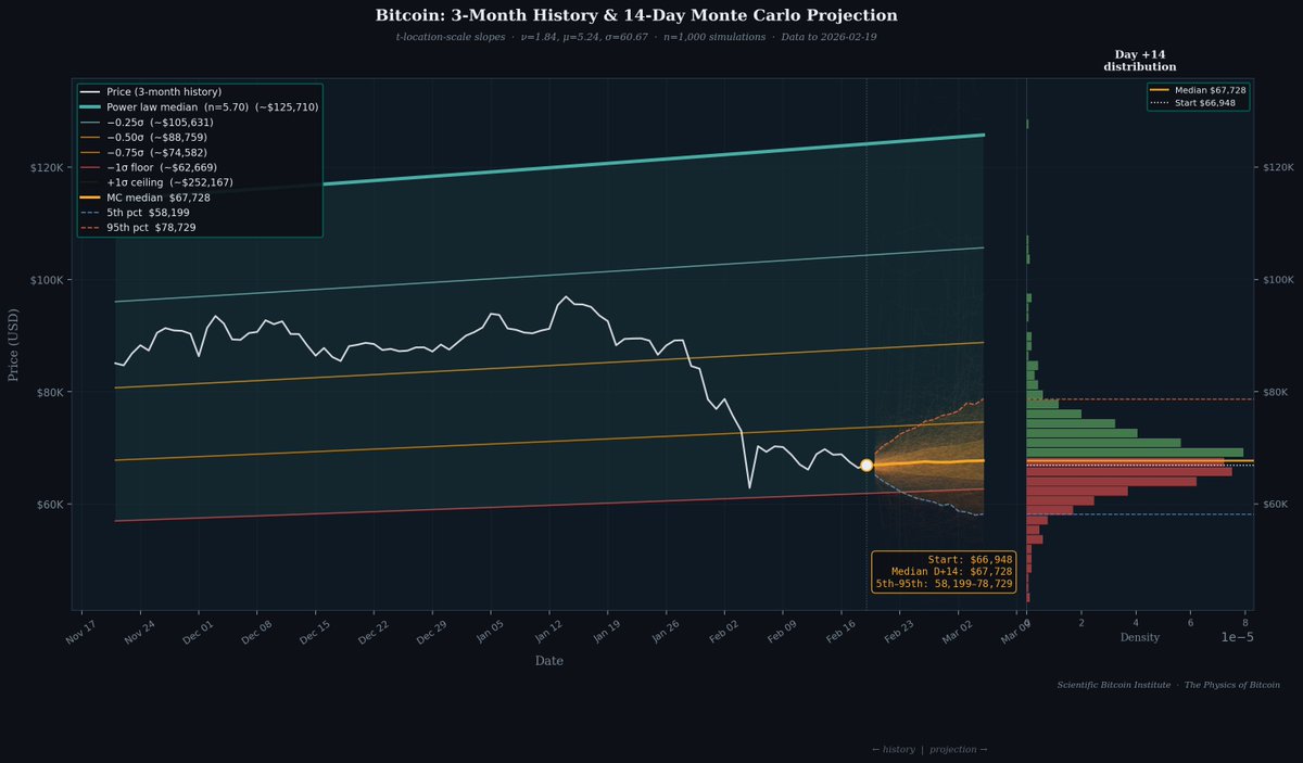 Giovanni's BTC_POWER_LAW tweet media