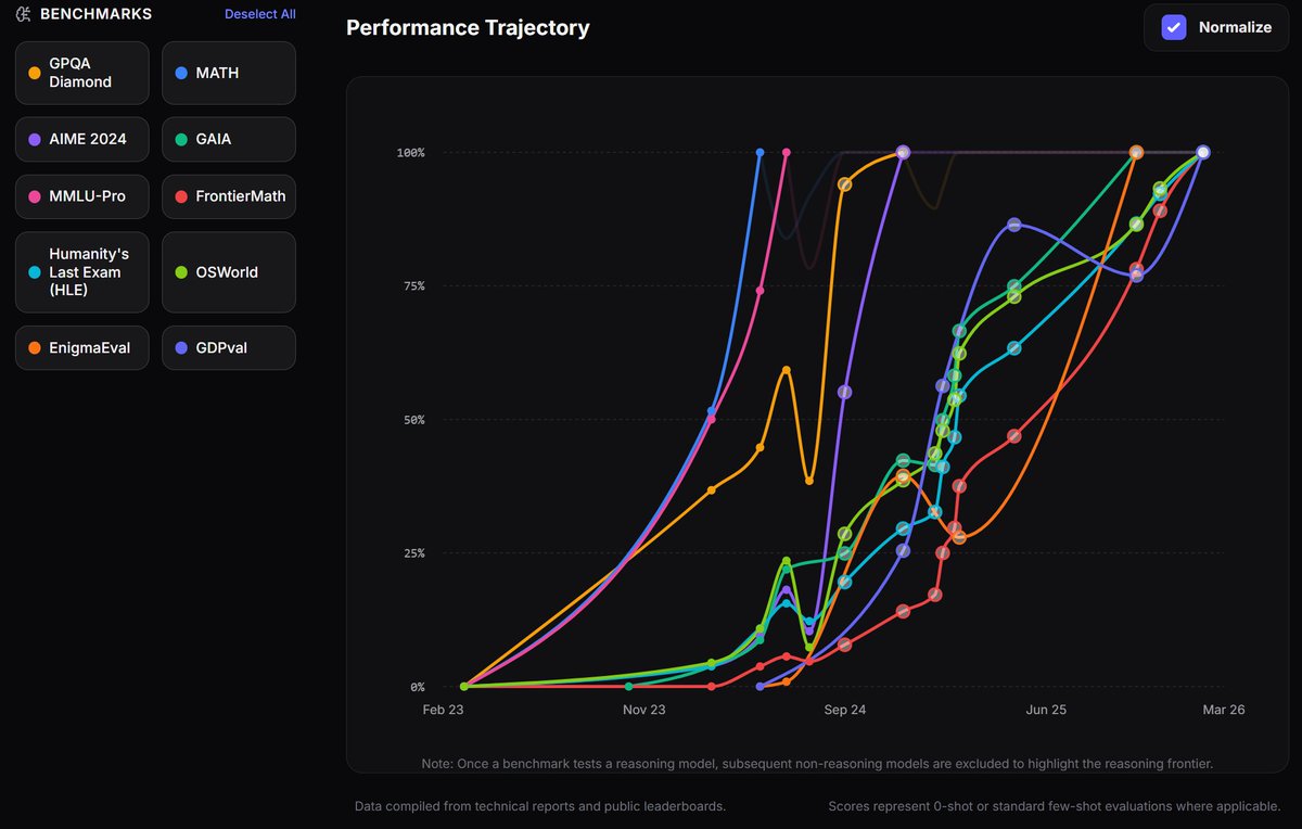 Dan Shapiro tweet media