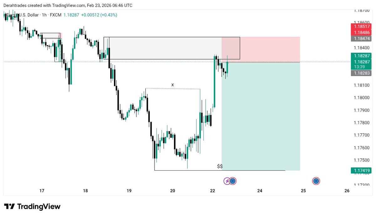 Derah Trades tweet media