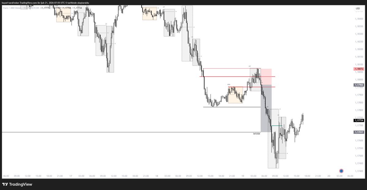 kaya2_'s tweet photo. $EURUSD aylık %6 kazansam gelen parayı faize atsam köye ev yaptırsam egea alsam her gün et döner yesem benden iyisi yok valla https://t.co/HMMEyaray8