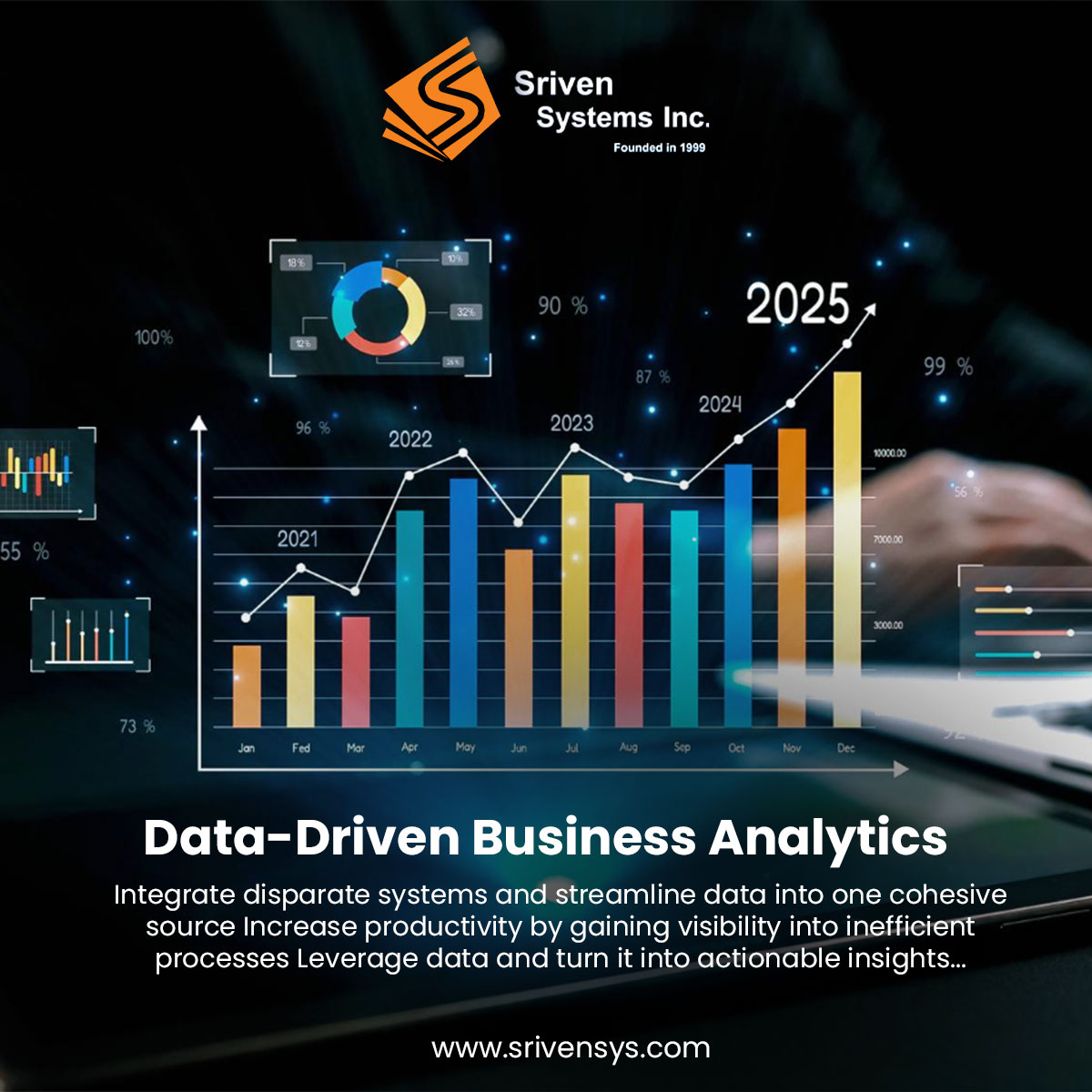 Sriven Systems tweet media