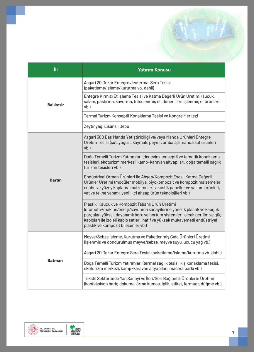 2026 Yerel kalkınma hamlesi çağrı programı yayınladı. Zeytinyağında Lisanslı Depoculuk Balıkesir İli Yerel Kalkınma Hamlesi Teşvik Programı içinde yer aldı.

#AyvalıkZeytinyağı #LisanslıDepoculuk #yerelkalkınmahamlesi
