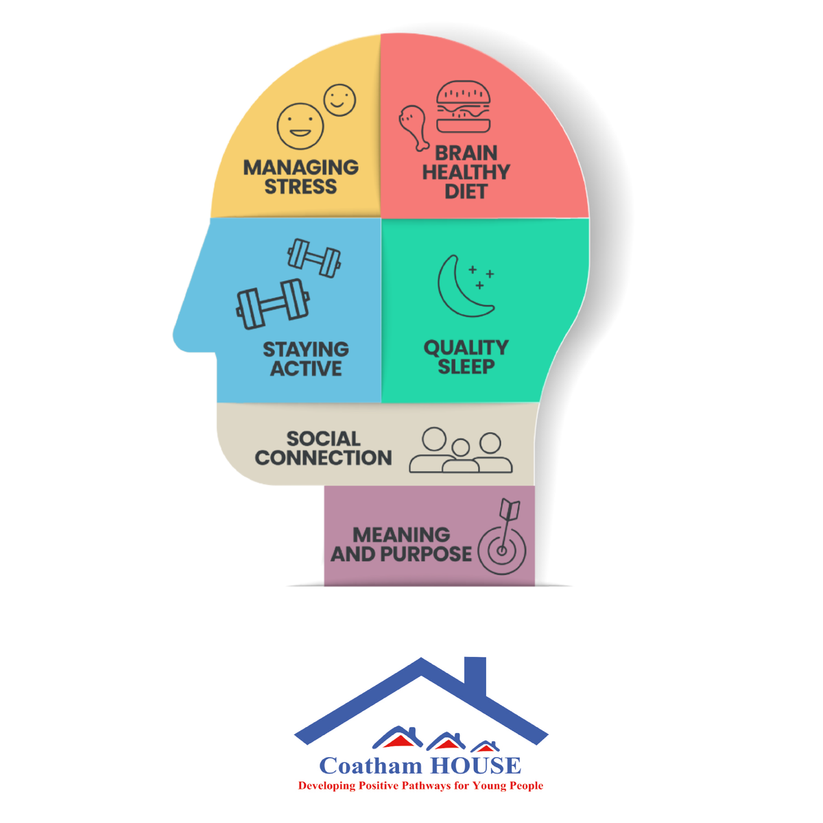 Coatham House tweet media