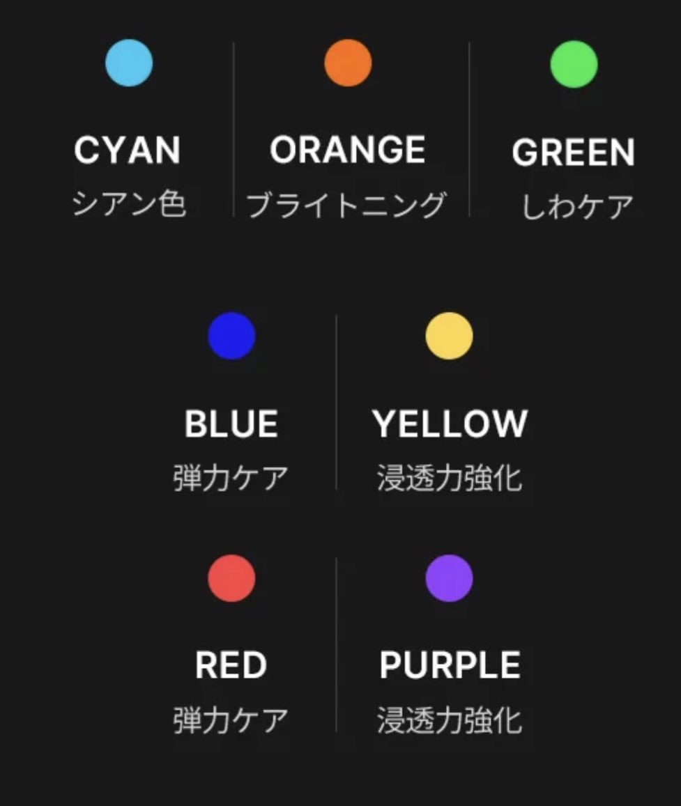 話題のメディキューブ新作美顔器買ってみた❣️ 届いたらメガ割前に