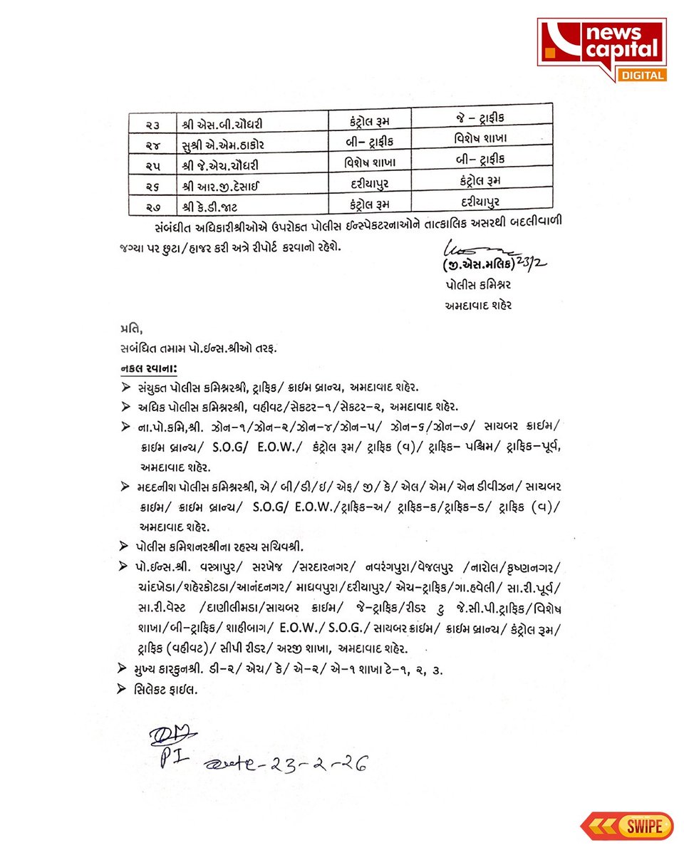 NewscapitalTeam's tweet image. અમદાવાદ પોલીસમાં 27 PIની બદલી, શહેર પોલીસ કમિશનર જીએસ મલિકે આપ્યો આદેશ

#AhmedabadPolice #TransferOrder #GSMalik