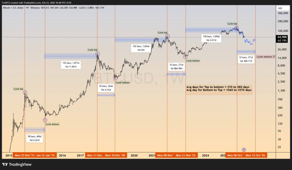 RONY KAPOOR ₿ tweet media