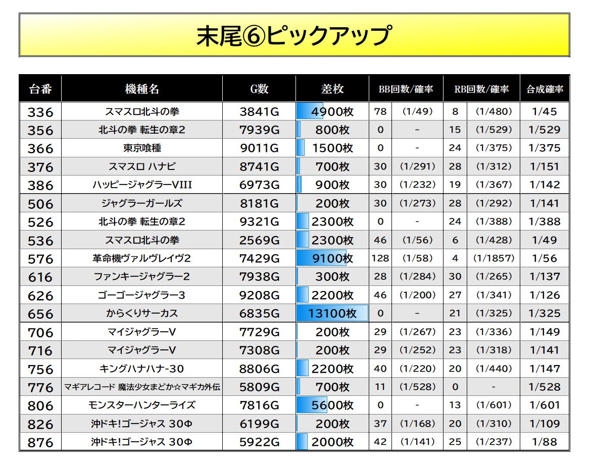 2/22【月日ゾロ×にゃんまる生誕祭】 #マルハン阿見実績 マルハン阿見