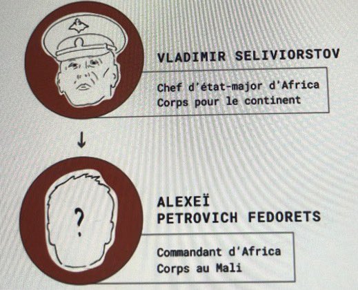 Superbe enquête de <a href="/matteomaillard/">Matteo Maillard</a>  sur le coût d’Africa Corps au Mali et où l’on apprend le nom de deux membres d’Africa corps dans la chaîne de commandement