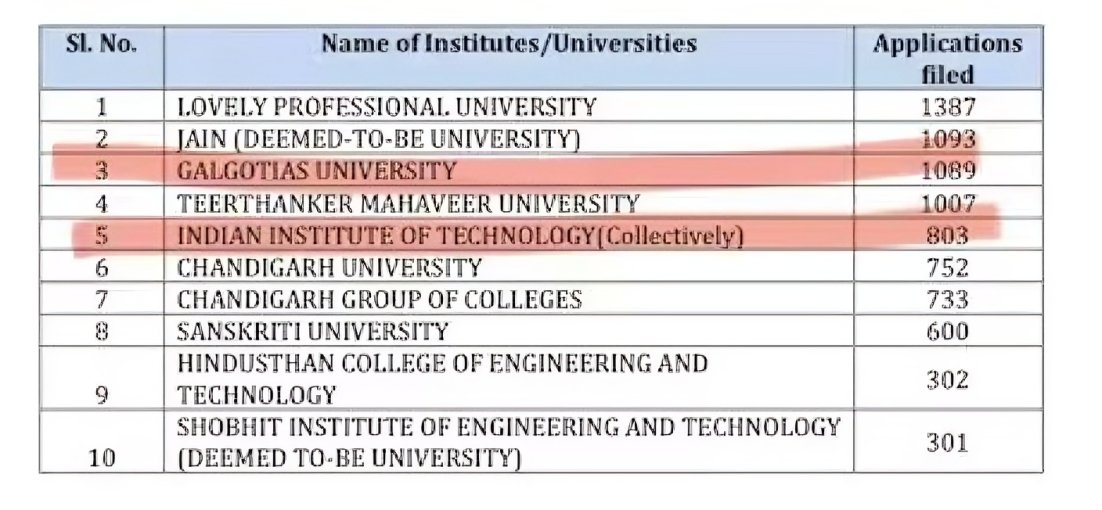 Indian Tech & Infra tweet media