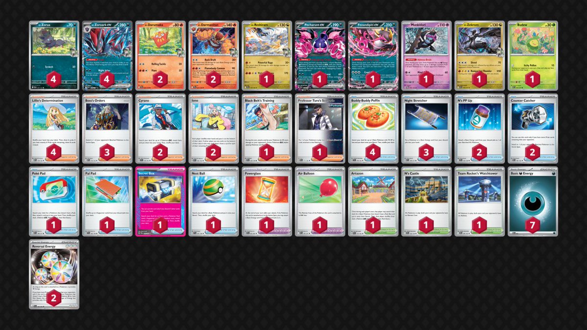 1st/167 Ascended Heroes #4, this is the best Zoro has ever been and will ever be. The bad matchups are now even, the good matchups are now even better! 🐺