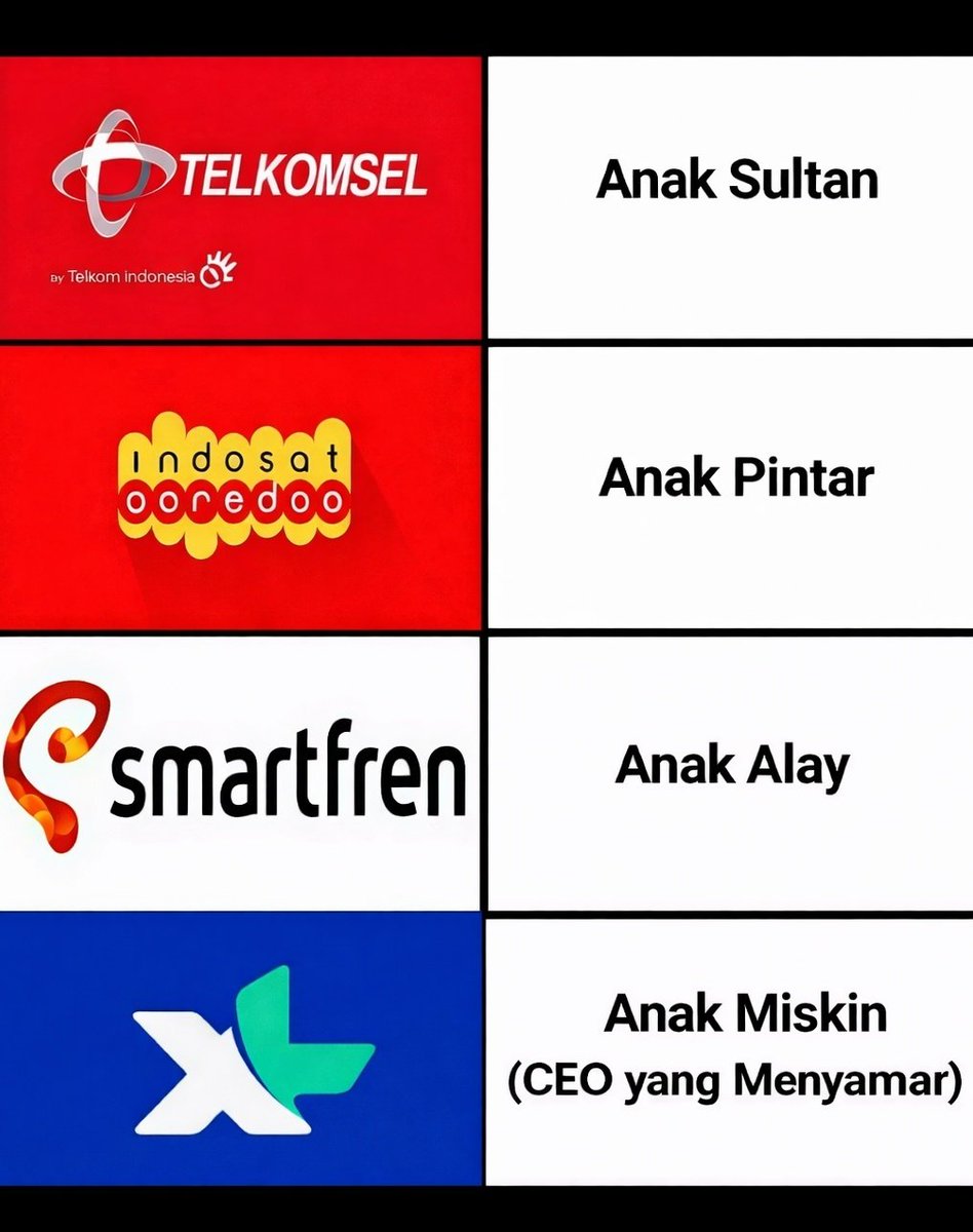 Kartu kalian yg mana..!??