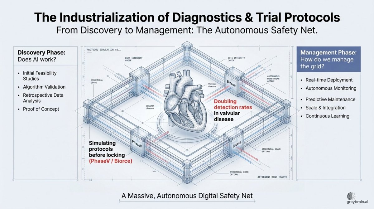GreybrainAI's tweet image. 🩻 From sharper diagnostics to smarter trials #Qwen25VL and #PhaseV lead the next wave of #ClinicalAI.

Real-time reasoning 🔬, predictive enrollment 📊, and autonomous care 🤖.

Read: medium.com/@ClinicalAI/wh…

#MedTech #GreyBrainAI