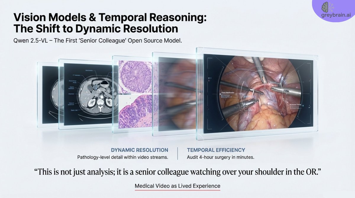GreybrainAI's tweet image. 🩻 From sharper diagnostics to smarter trials #Qwen25VL and #PhaseV lead the next wave of #ClinicalAI.

Real-time reasoning 🔬, predictive enrollment 📊, and autonomous care 🤖.

Read: medium.com/@ClinicalAI/wh…

#MedTech #GreyBrainAI
