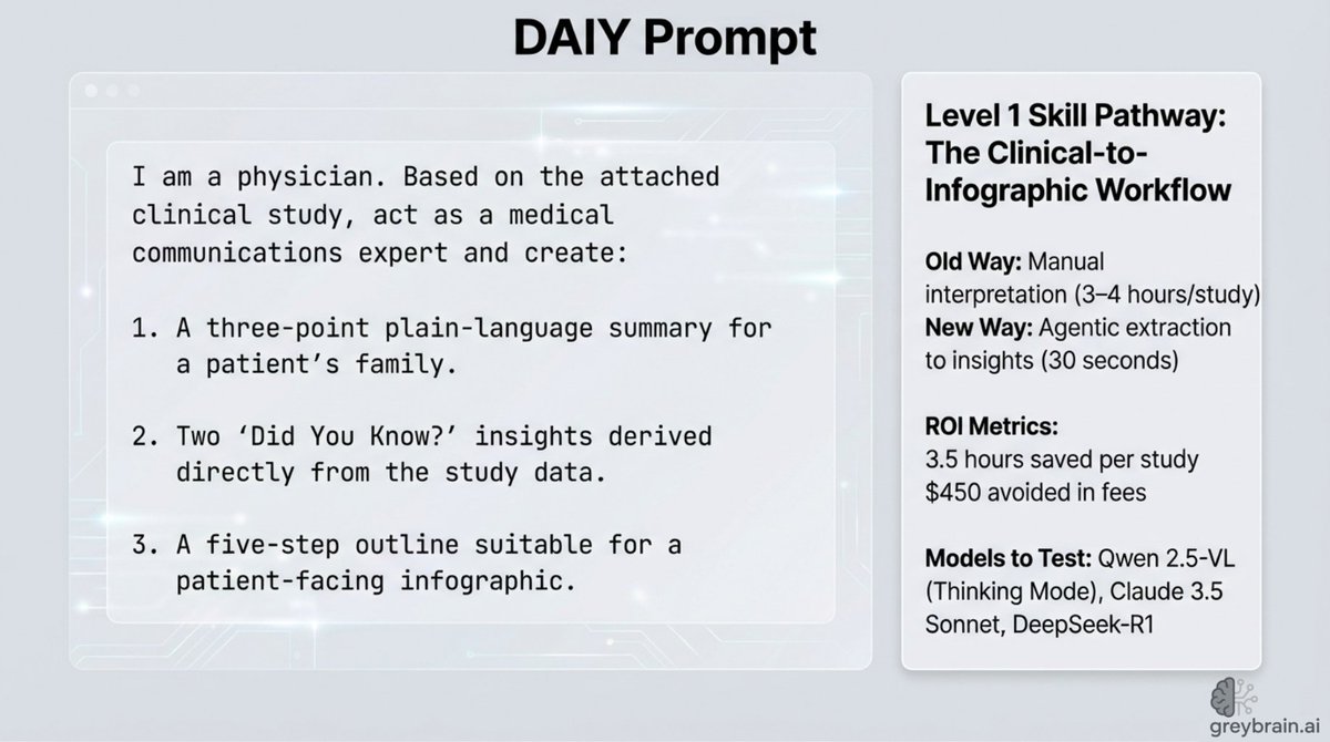 GreybrainAI's tweet image. 🩻 From sharper diagnostics to smarter trials #Qwen25VL and #PhaseV lead the next wave of #ClinicalAI.

Real-time reasoning 🔬, predictive enrollment 📊, and autonomous care 🤖.

Read: medium.com/@ClinicalAI/wh…

#MedTech #GreyBrainAI