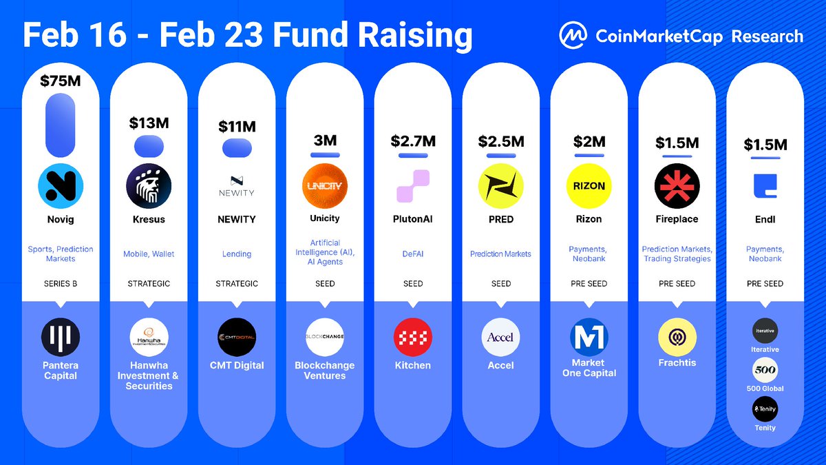 CoinMarketCap tweet media