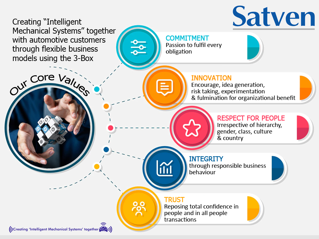 Founded with a singular mission to address the complex design and engineering needs of the automotive industry, Satven has grown into one of India’s leading automotive engineering bureaus.

satyamventure.com

#satven #satyamventure #automotiveengineering  #oems #oem