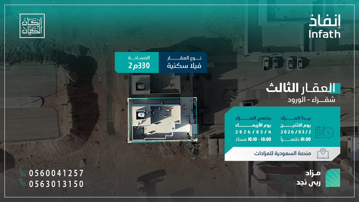 فيلا سكنية ضمن #مزاد_ربى_نجد 

سكن راقٍ بموقع مميز ✨
فيلا سكنية بمساحة 330م² في حي الورود – شقراء، 
خيار مثالي للسكن العائلي أو الاستثمار.

📅 يبدأ المزاد: 2 مارس 2026 – 1:00 ظهرًا
📅 ينتهي المزاد: 4 مارس 2026 – 10:10 مساءً

للتسجيل: auctions.com.sa/auction_live/2…

📞 0560041257 –