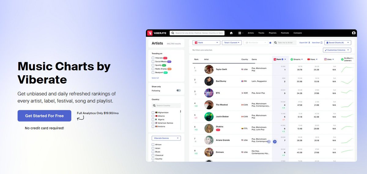 Viberate tweet media