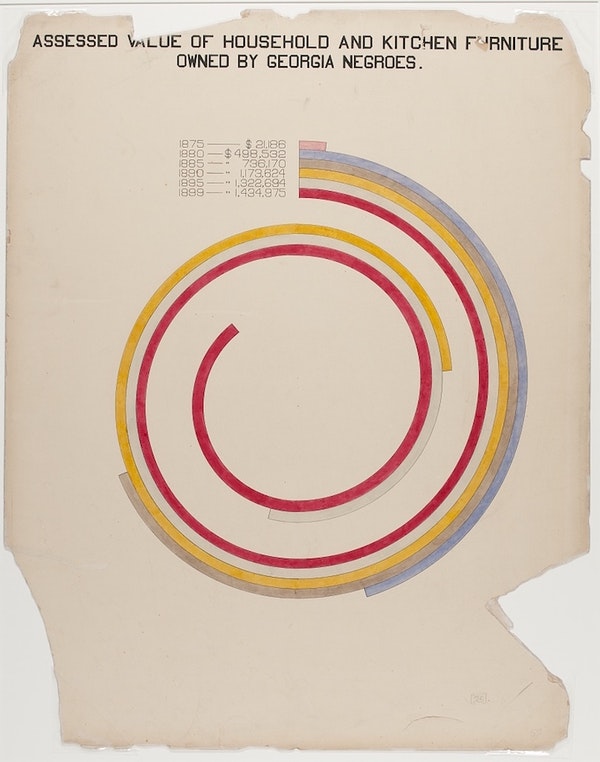The Public Domain Review tweet media