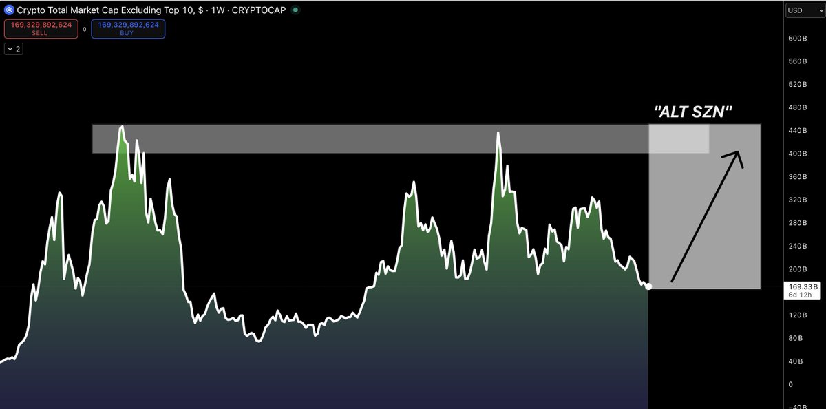 Investor Jordan 🌪️ tweet media