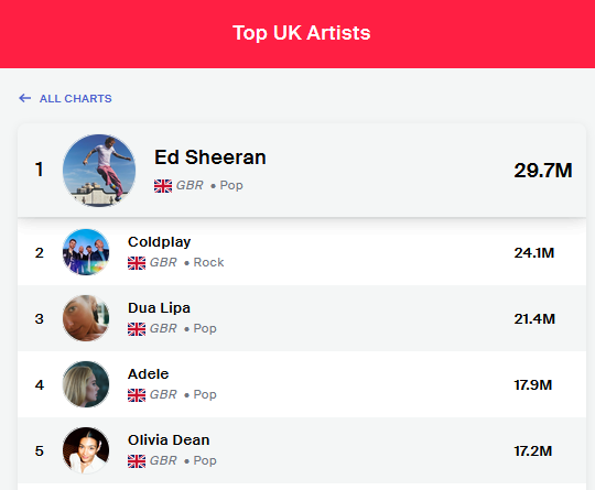 Viberate tweet media