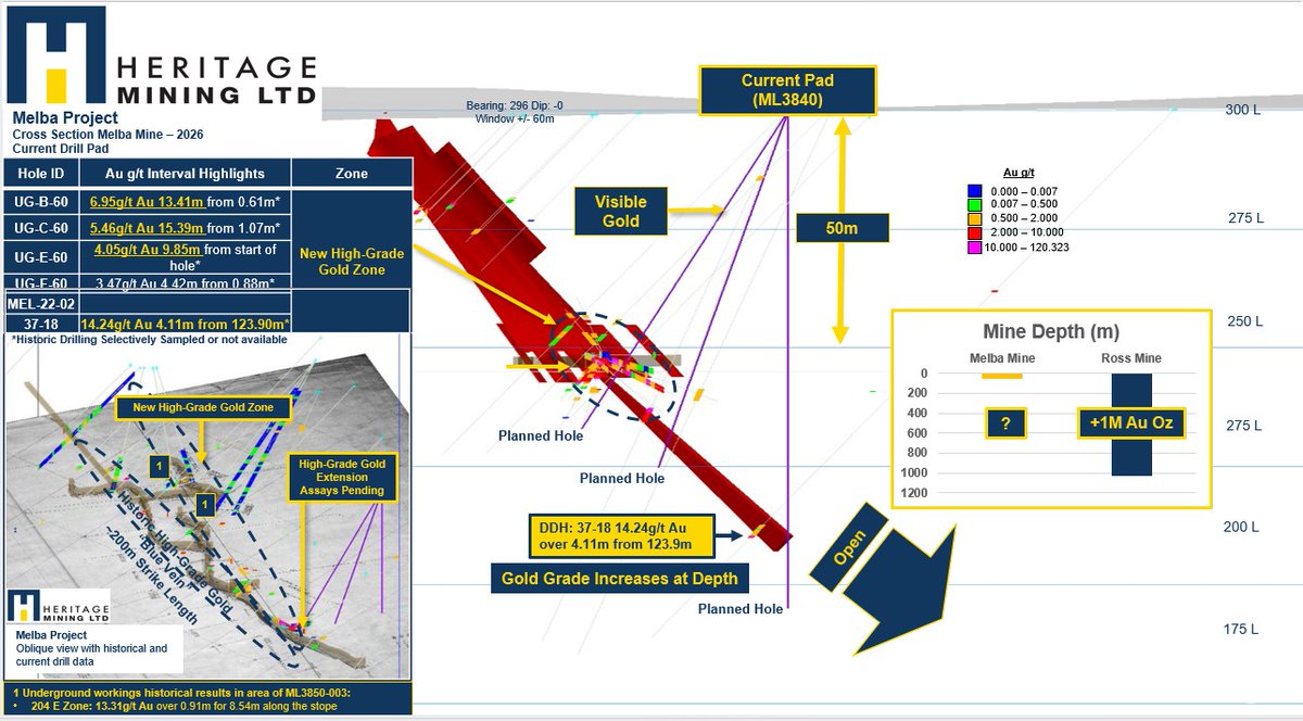 Heritage Mining $HML $HML.C tweet media