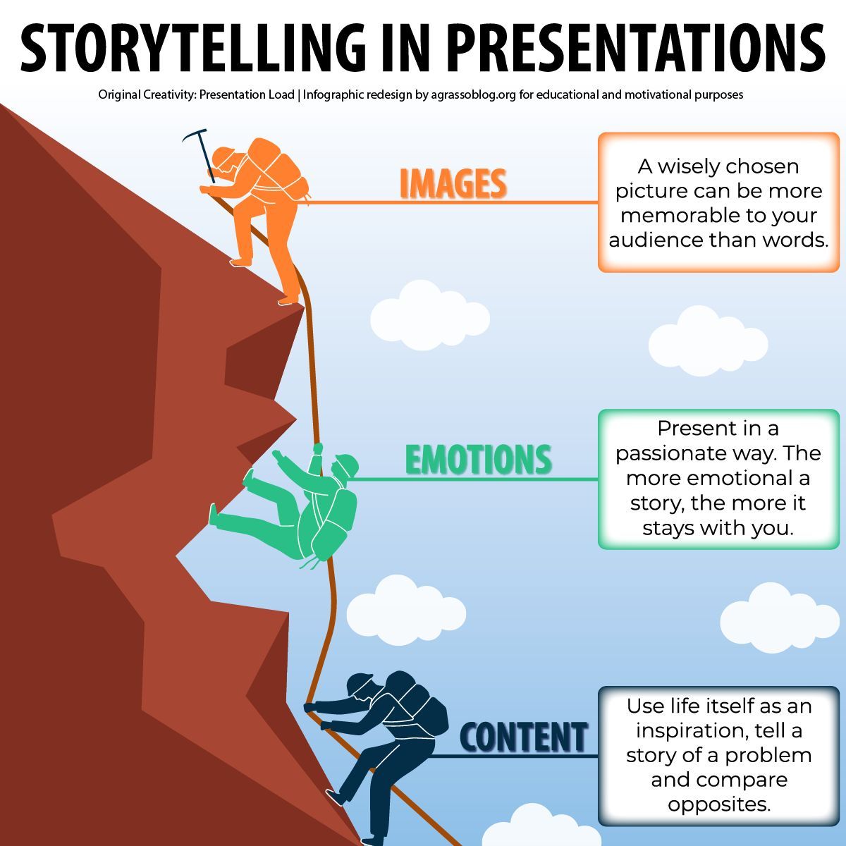 agrassoblog's tweet image. Effective presentations take shape when ideas are framed as journeys. Visual cues, emotional connection, and clear substance help audiences follow meaning, remember key moments, and stay engaged from the first step to the final message

#Storytelling #Presentation #Communication