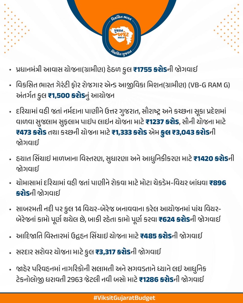 ગુજરાત સરકારનું સર્વગ્રાહી અને સર્વ સમાવેશી અભિગમ અપનાવતું વર્ષ 2026-27નું બજેટ; ઉત્તમ આંતર માળખાકીય સુવિધાઓ સાથે નાગરિકોની સુખાકારીમાં વધારો કરવાનો સંકલ્પ...

#ViksitGujaratBudget
#અડગ_નેતૃત્વ_અવિરત_વિકાસ