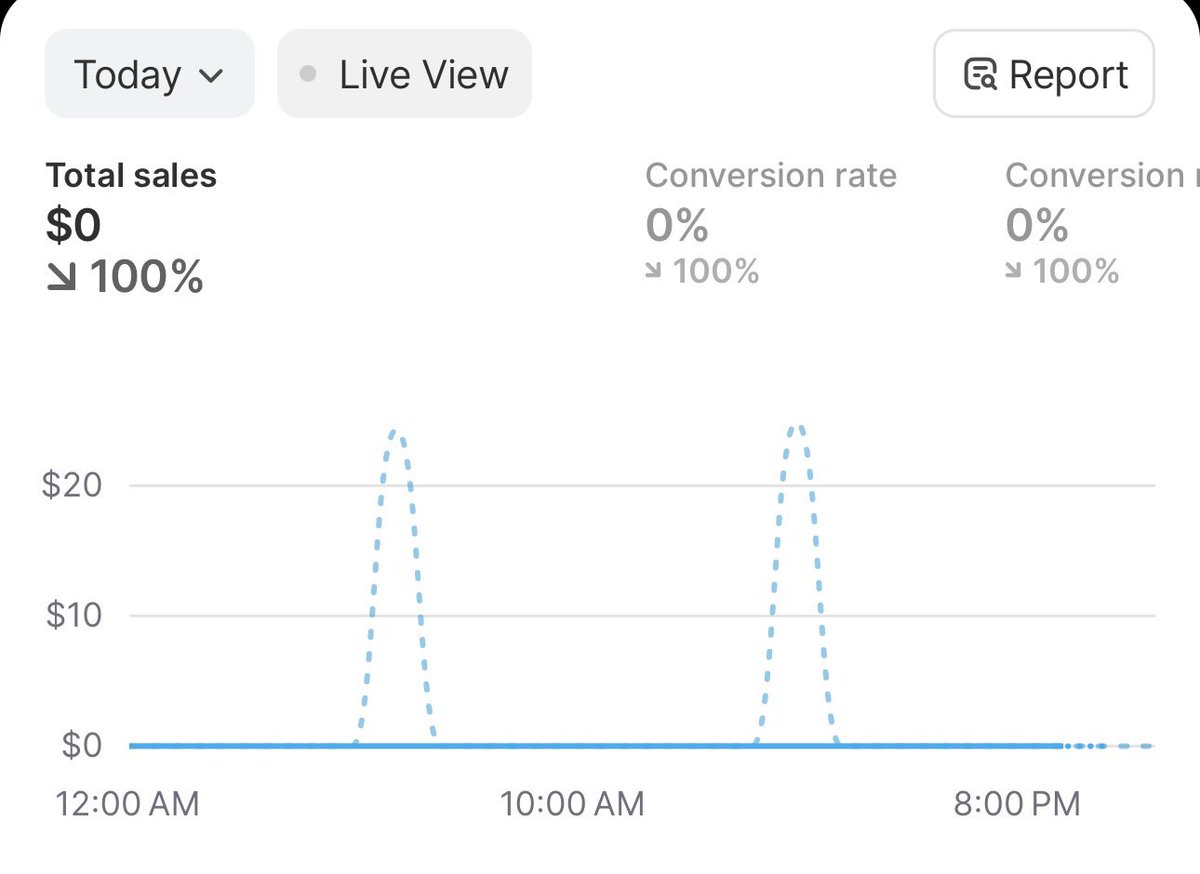 Rylan Dsilva tweet media
